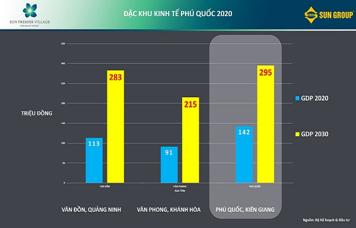 Những căn Shophouse Sun Group Phú Quốc đáng để đầu tư