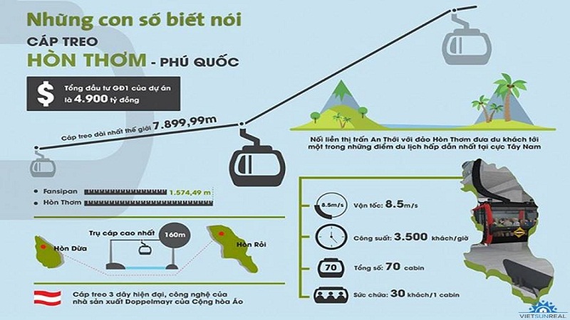 Dự án cáp treo Hòn Thơm