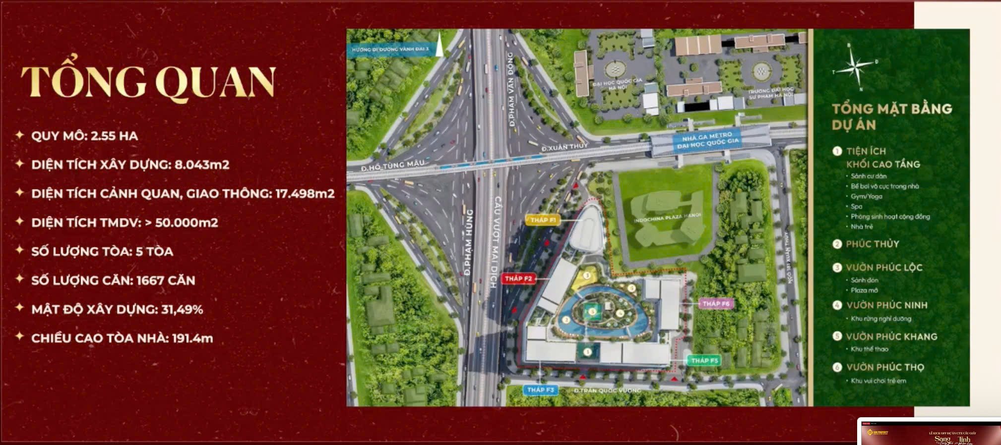 Tổng quan dự án